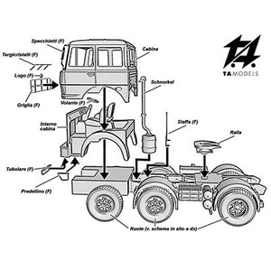 Fiat 691 T Kit di Montaggio scala H0 1:87