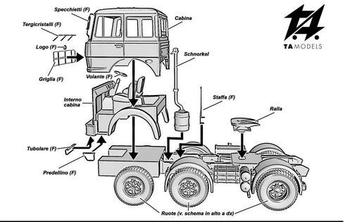 Fiat 691 T Assembly Kit H0 Scale 1:87